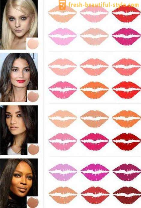 Comment choisir un rouge à lèvres pour faire face?