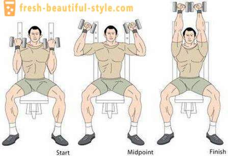 Les exercices avec des haltères aux épaules pour les hommes et les femmes
