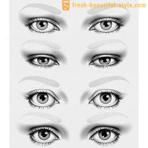 Le maquillage et la forme des yeux. Conseils utiles d'artistes de maquillage